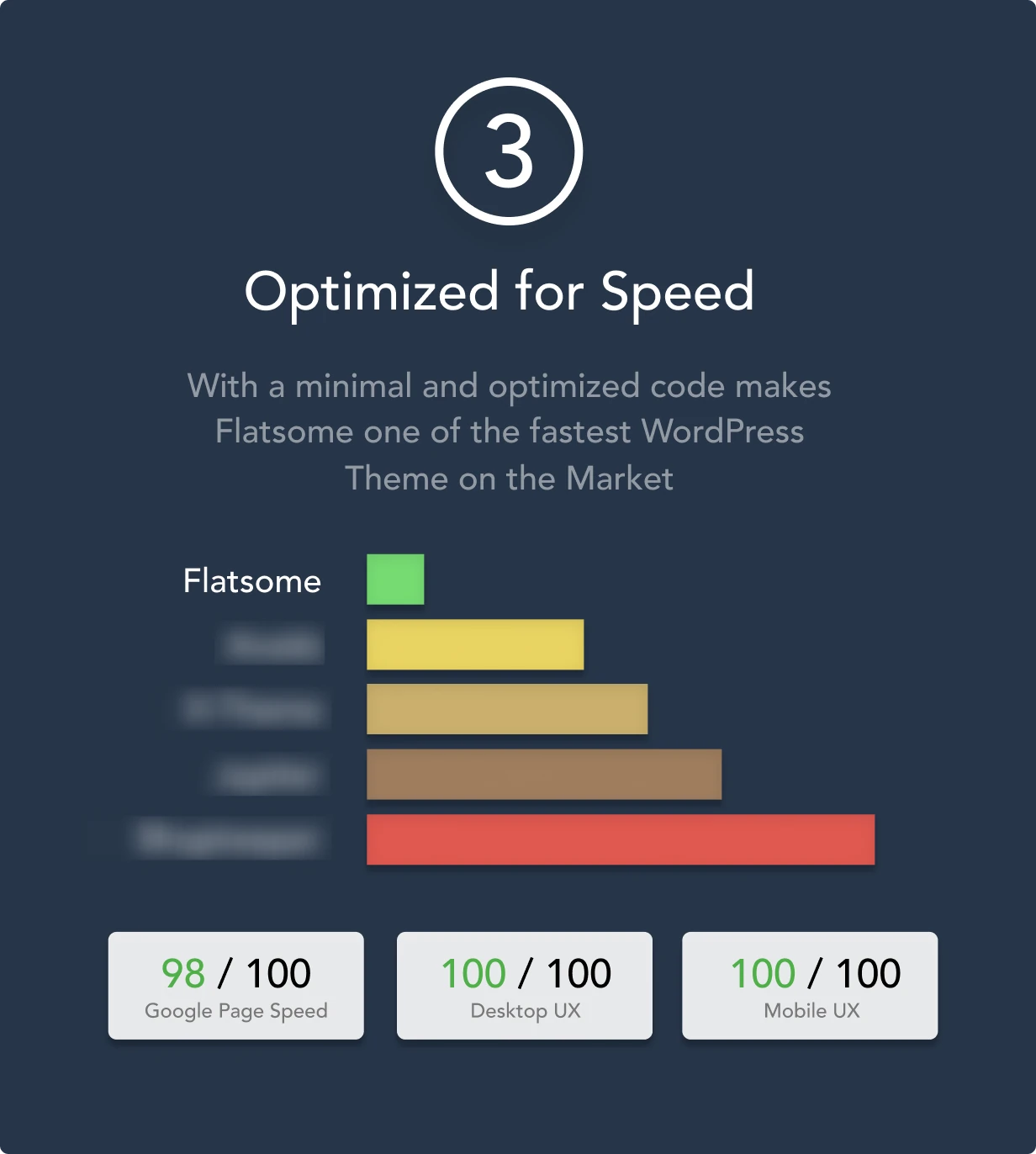 Theme Flatsome Bản Quyền | Thiết Kế Website Mọi Lĩnh Vực - ảnh 2